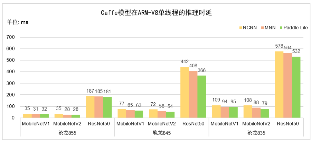 Paddle Lite v2.3 发布，模型压缩 75%，推理速度提升 20%