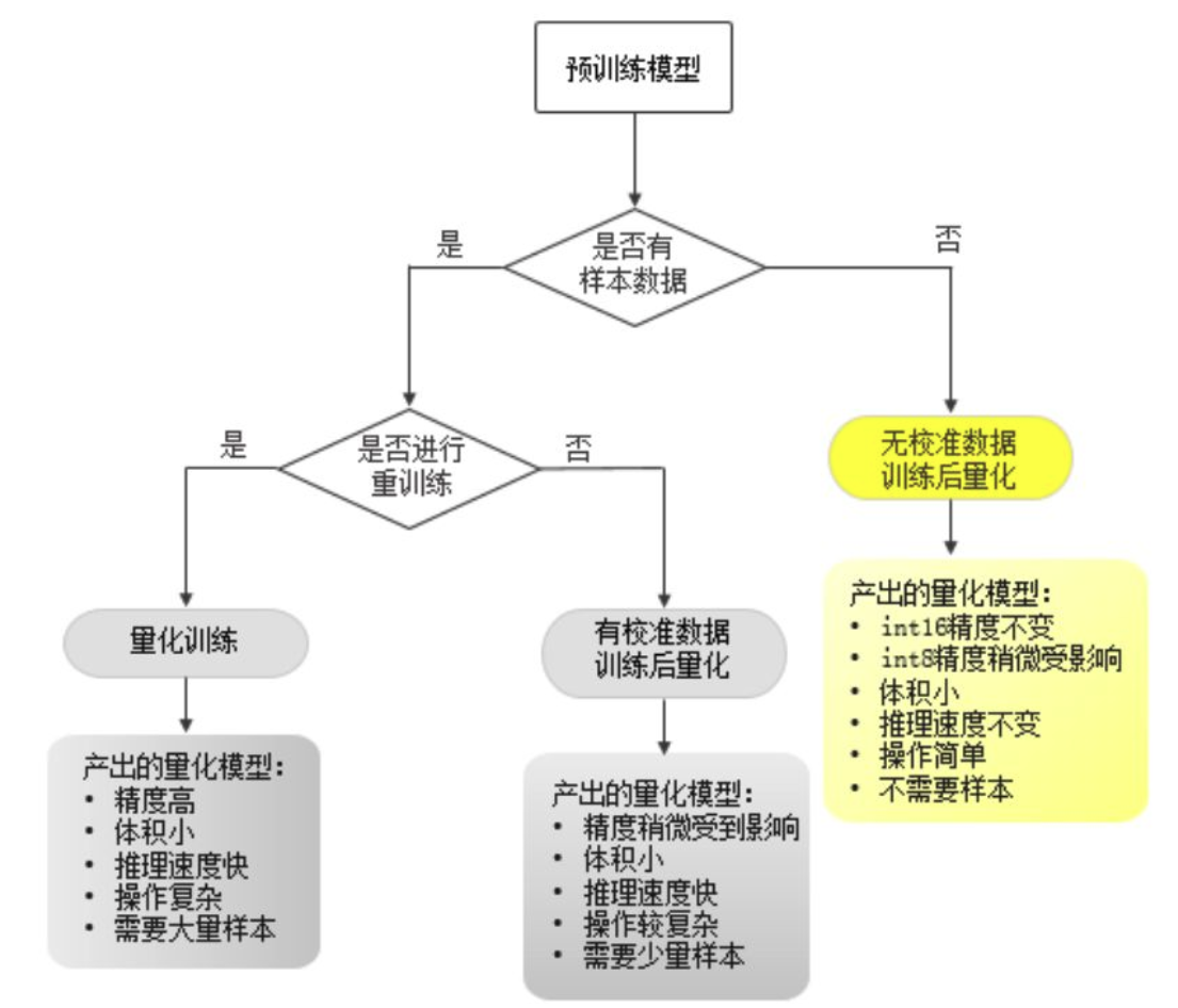 Paddle Lite v2.3 发布，模型压缩 75%，推理速度提升 20%