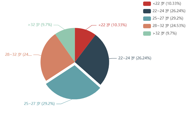 2020 年 Node.js 开发者调查报告