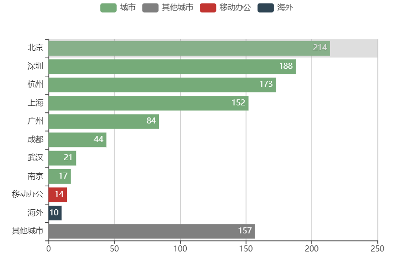 2020 年 Node.js 开发者调查报告