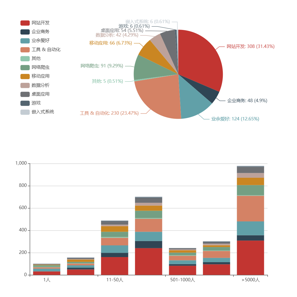 2020 年 Node.js 开发者调查报告