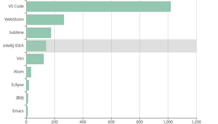 2020 年 Node.js 开发者调查报告