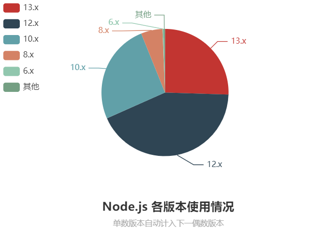 2020 年 Node.js 开发者调查报告