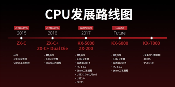 国产x86崛起之路 兆芯KX-U6780A 8核处理器评测