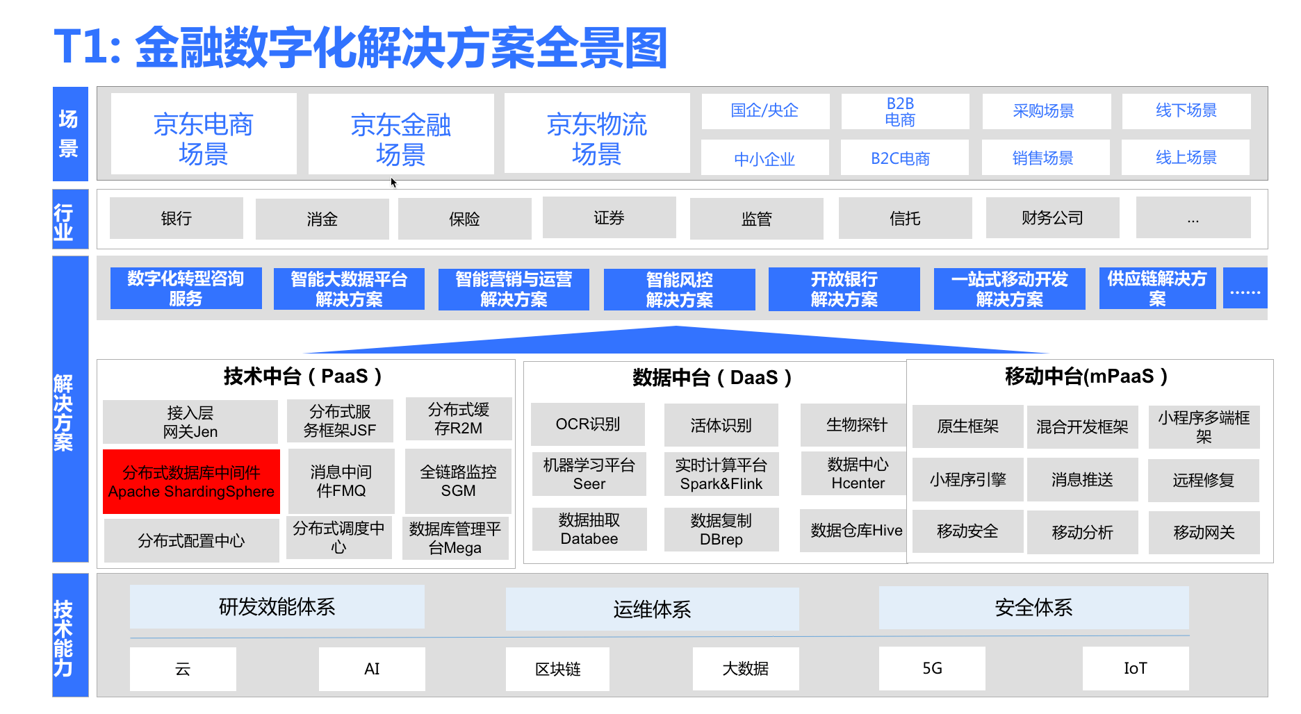 80% 的代码曾由一人提交， Apache ShardingSphere 何以从 ASF 毕业并晋升 TLP