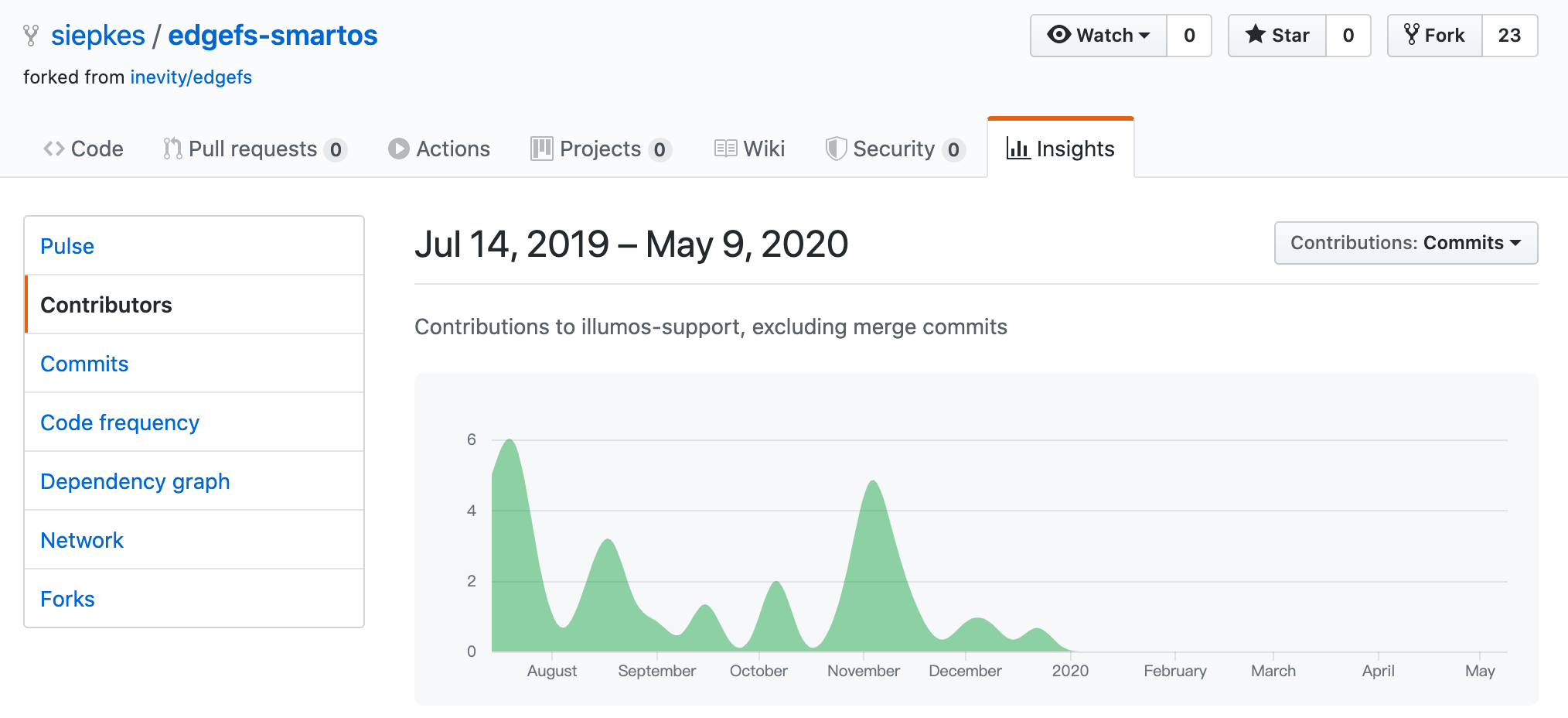 开发者被 GitHub 要求下架开源项目仓库，因为其上游项目未“开源”