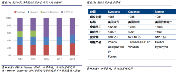 华为“去美国化”：成功几率有多大？