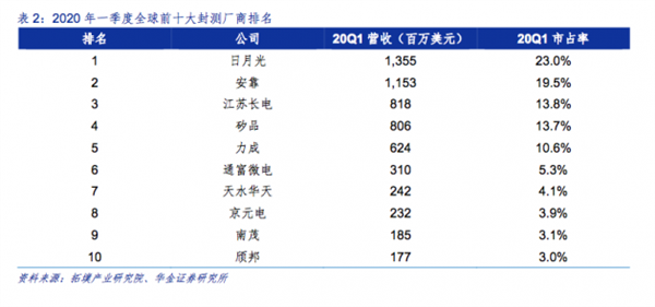 华为“去美国化”：成功几率有多大？