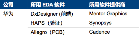 华为“去美国化”：成功几率有多大？