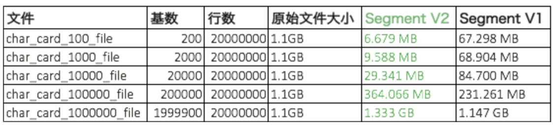 Apache Doris（Incubating）0.12.0 发布