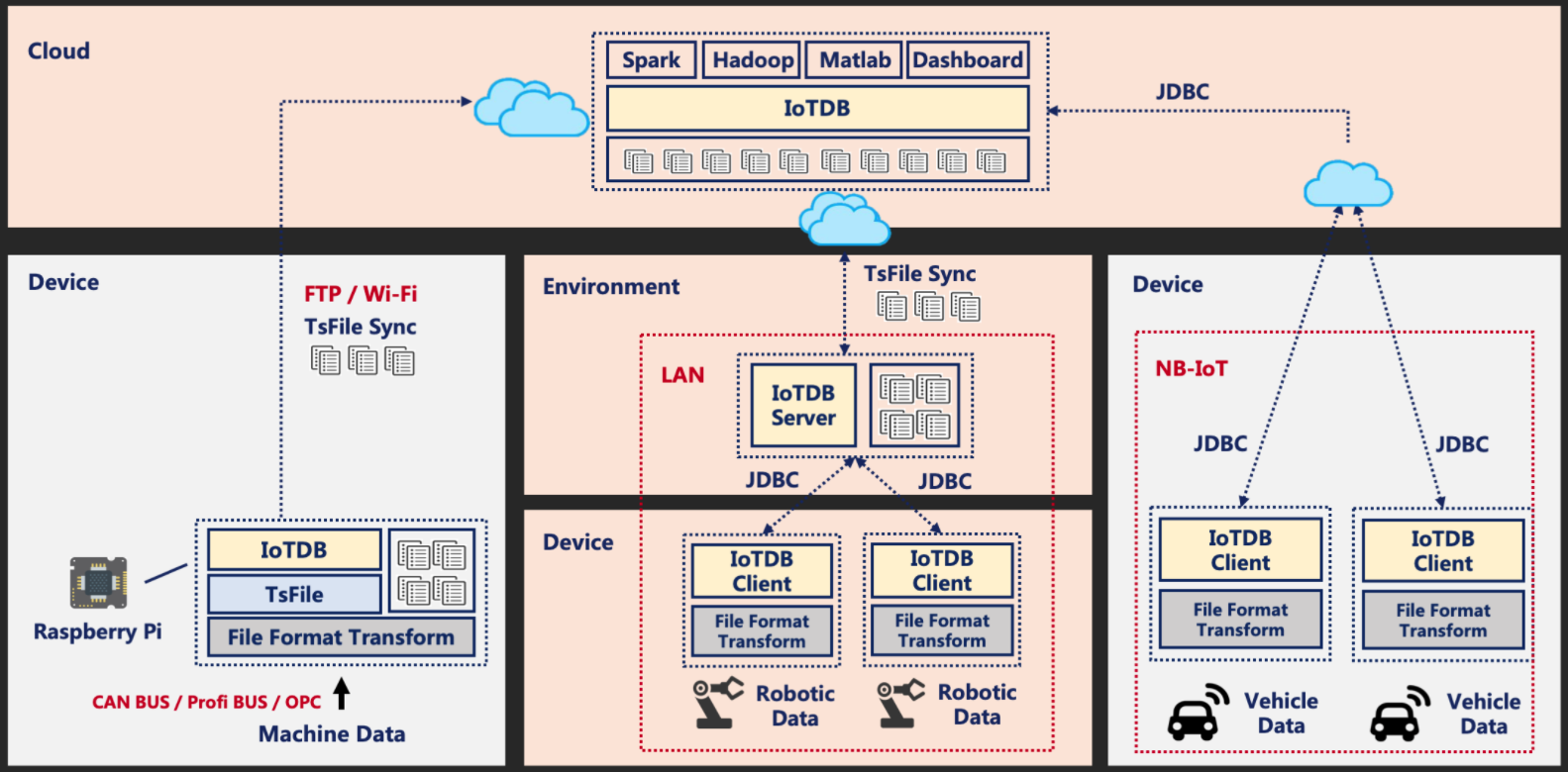 Apache IoTDB 0.9.3 发布，物联网时序数据库