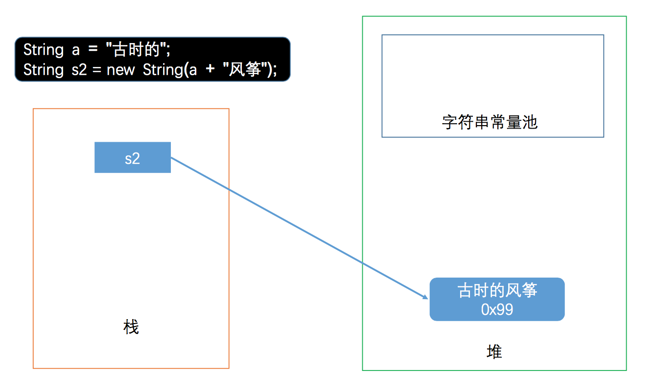 90%的同学都没搞清楚的 Java 字符串常量池问题（图文并茂）