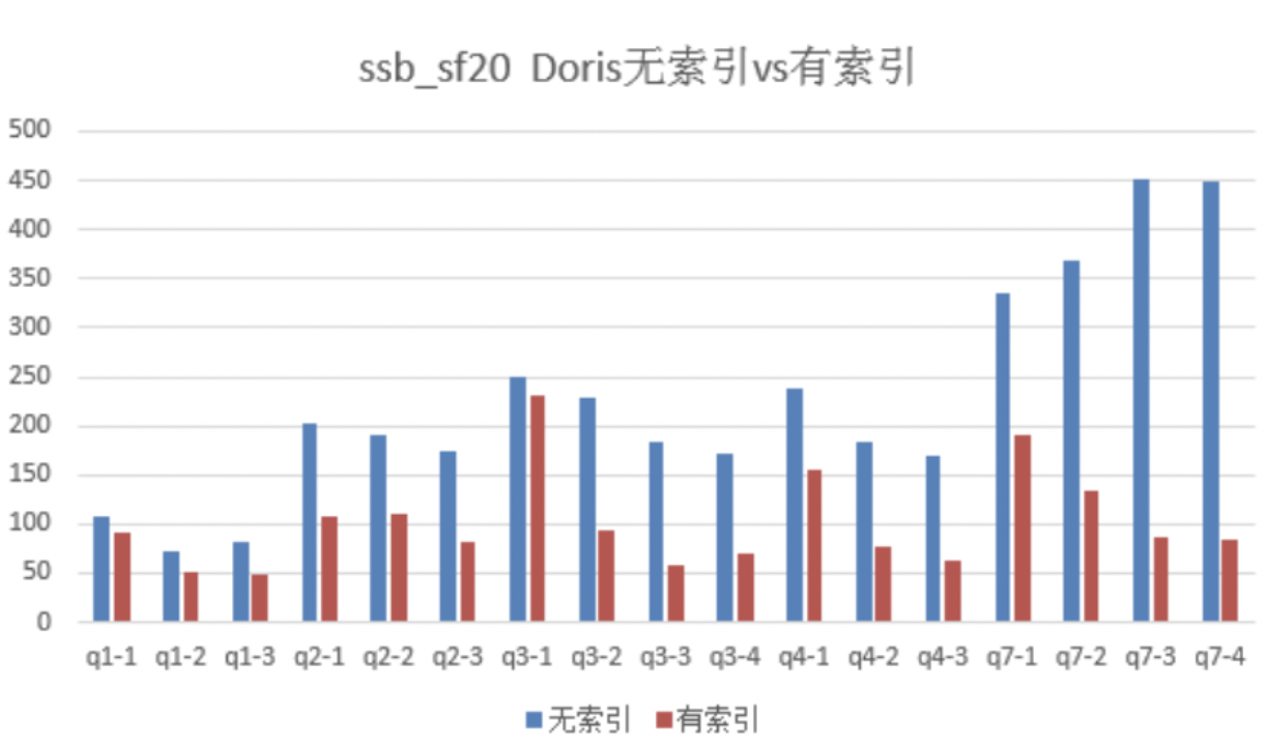 Apache Doris（Incubating）0.12.0 发布