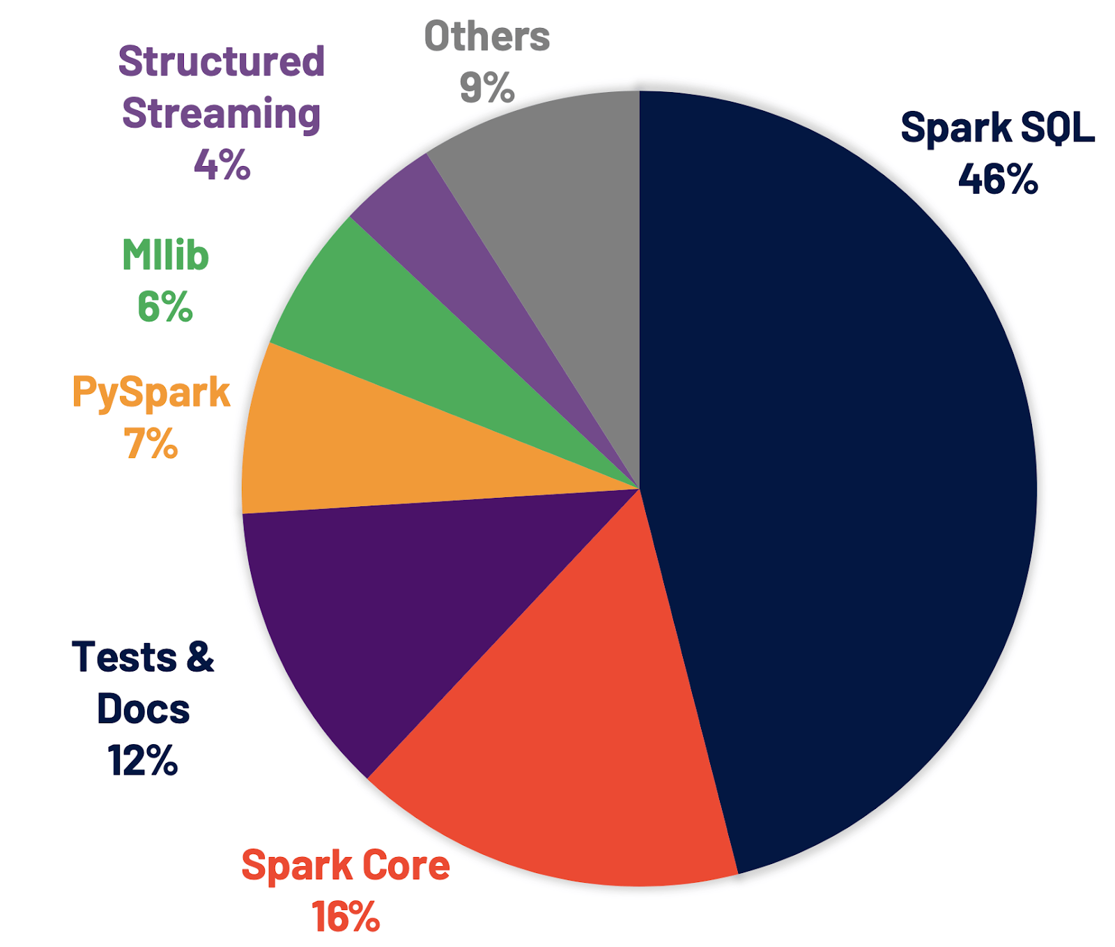 Apache Spark 3.0 发布