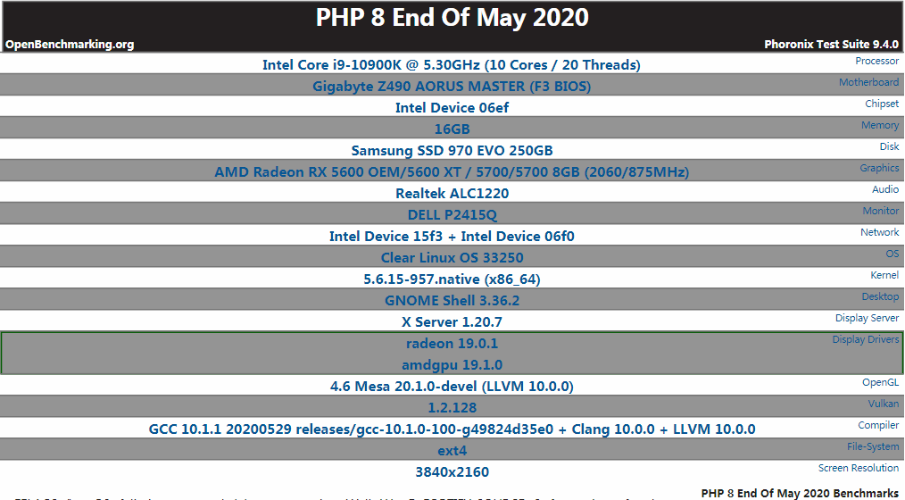 PHP 8 性能基准测试