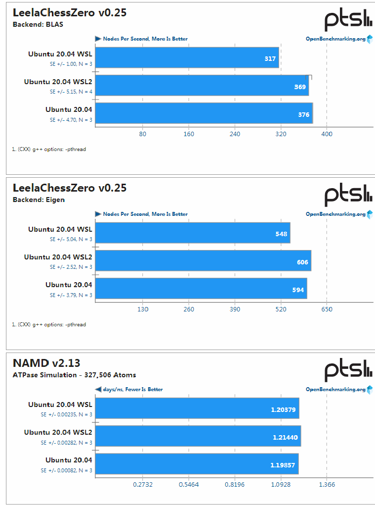 Windows 10 May 2020 中 WSL 与 WSL2 的性能比较