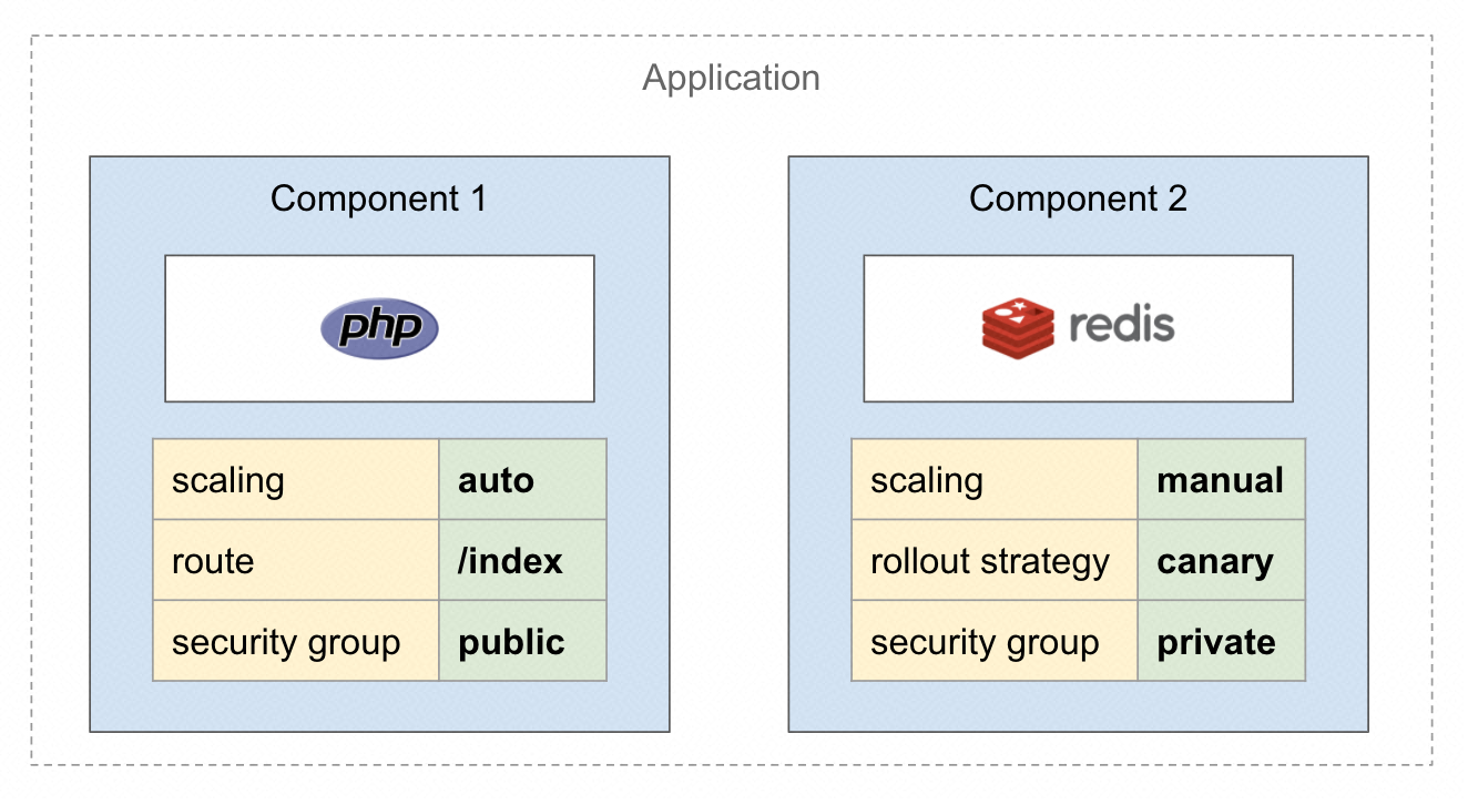 云端应用交付里程碑：OAM 发布 Kubernetes 标准实现