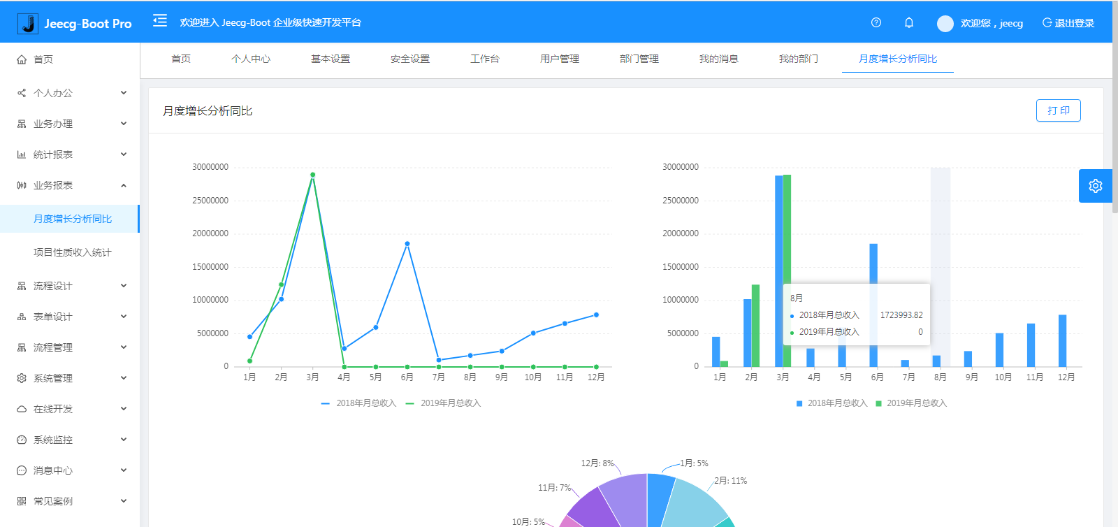 Jeecg Boot 2.2.1 版本发布，基于 SpringBoot 的低代码平台