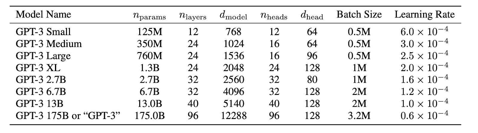 人类算力天花板？1750 亿参数的 AI 模型 GPT-3 引爆硅谷