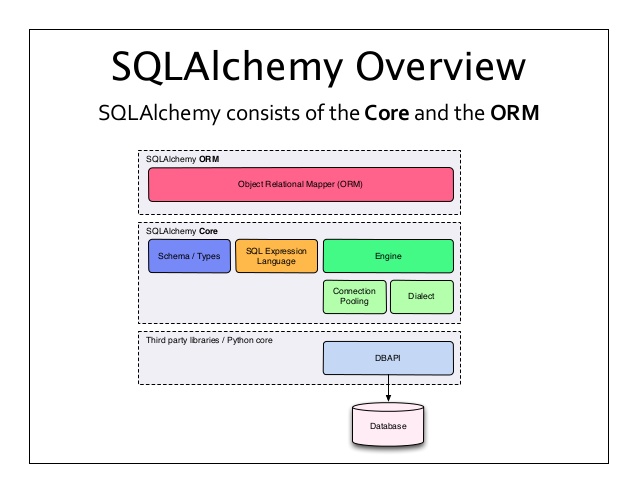 SQLAlchemy 1.3.19 发布，Python ORM 框架