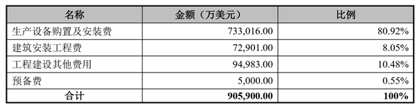 四问中芯国际中报：封王之路还有多远？