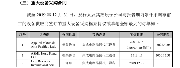 四问中芯国际中报：封王之路还有多远？