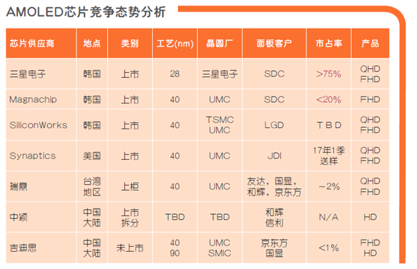 华为海思：另起山头