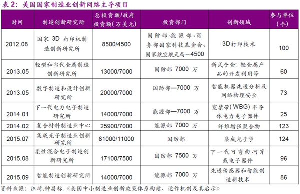 四问中芯国际中报：封王之路还有多远？