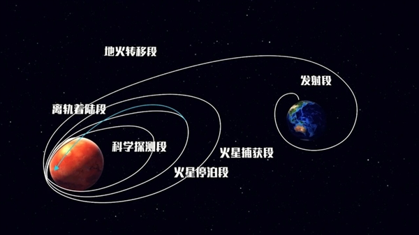 奔火满月：天问一号火星探测器传来绝好消息！