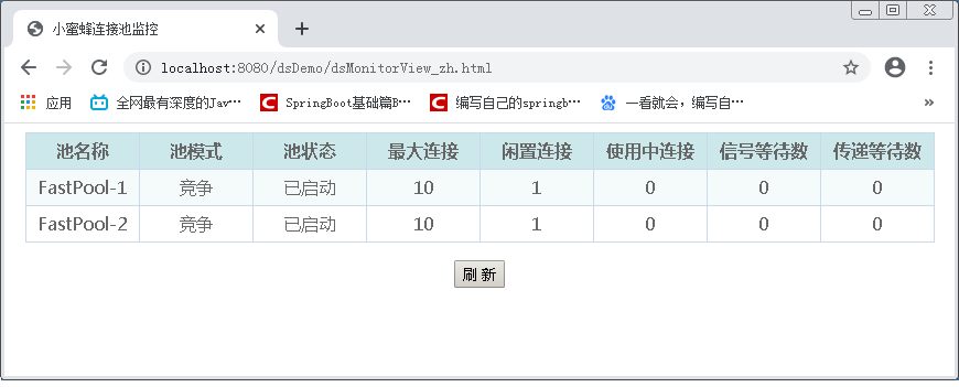 BeeCP-2.5.4 发布，一款高性能 JDBC 连接池