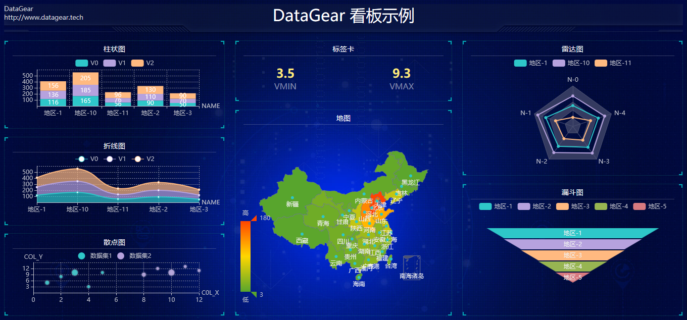 DataGear 1.11.0 发布，数据可视化分析平台