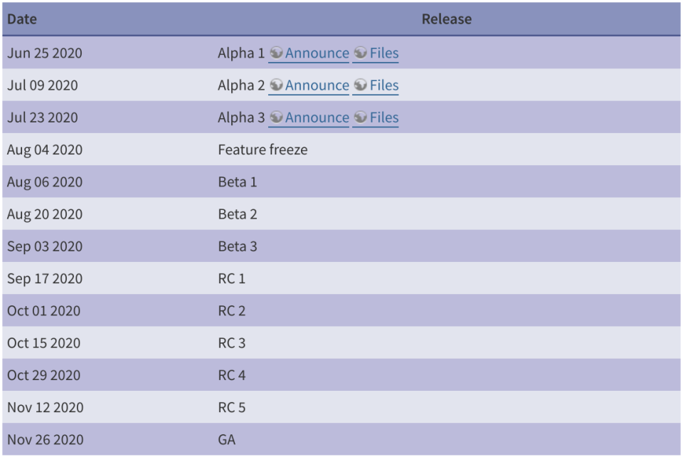 PHP 8.0.0 Beta 3 发布