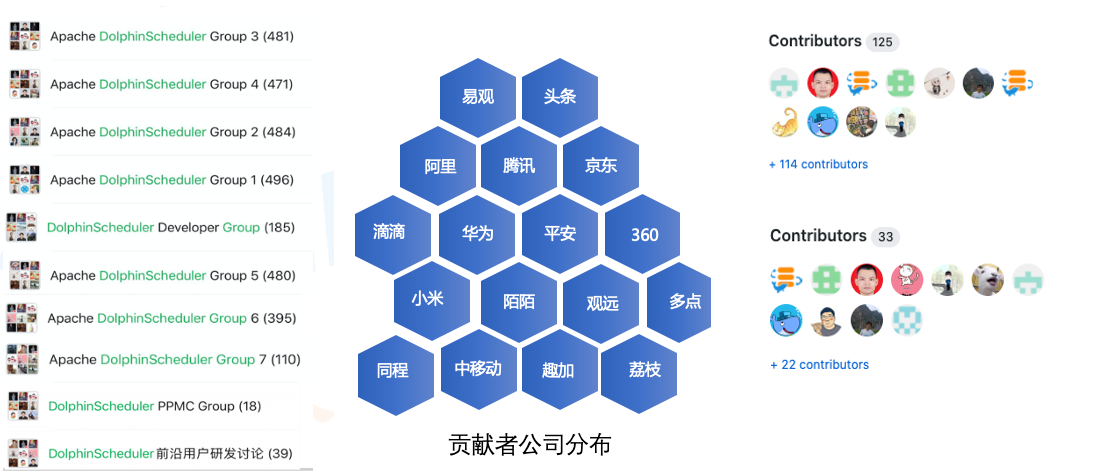 Apache DolphinScheduler 1.3.2 发布，性能提升 2~3 倍