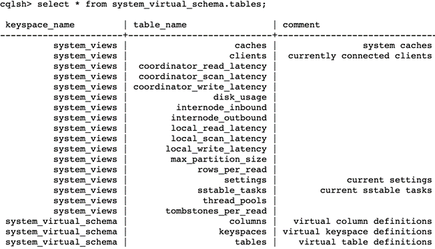 如何在 Apache Cassandra 4.0 中使用虚拟表