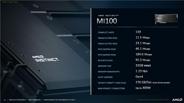 AMD发布全新架构计算卡Instinct MI100：AI性能暴涨7倍