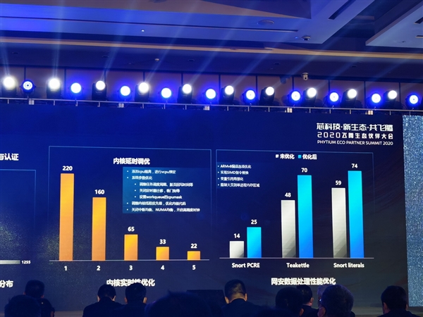 飞腾CPU丰收之年！交付量破150万、生态伙伴达1600家