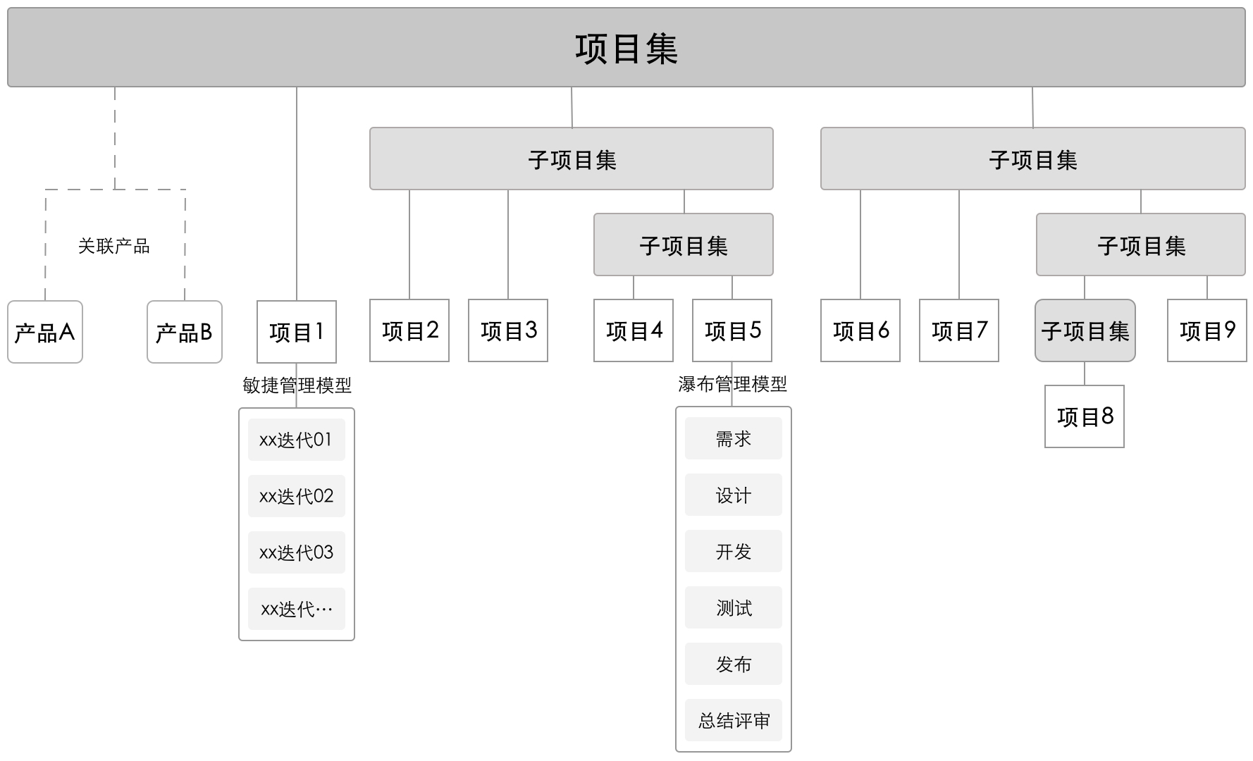 禅道 20.0.beta2 发布，重构组织导航，完善首页区块，修复bug，完善细节