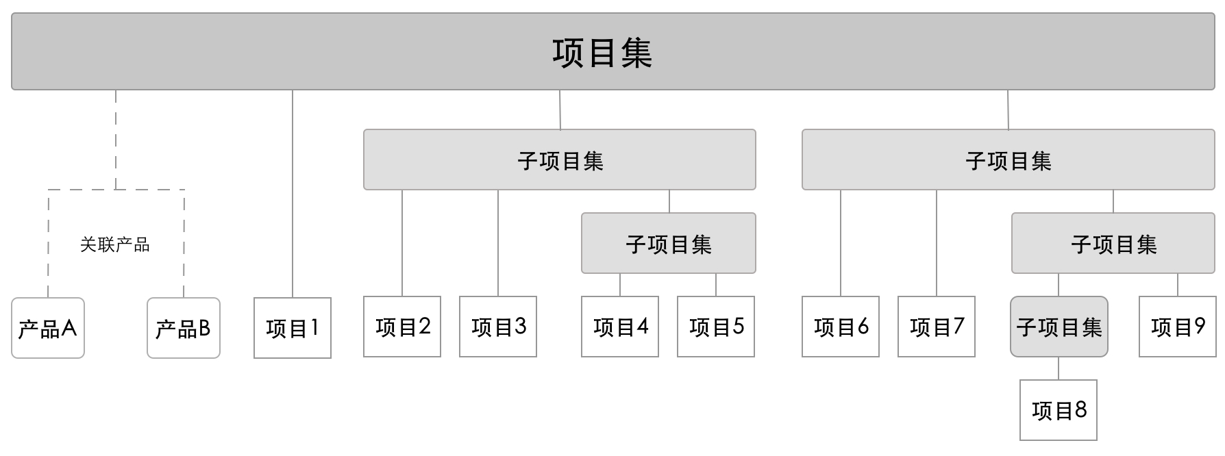 禅道 20.0.beta2 发布，重构组织导航，完善首页区块，修复bug，完善细节