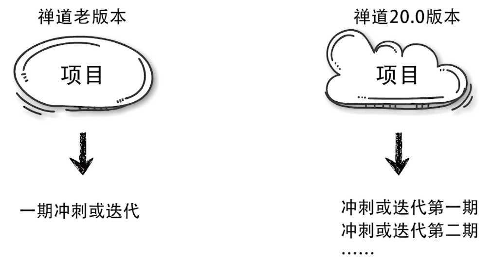 禅道 20.0.beta2 发布，重构组织导航，完善首页区块，修复bug，完善细节