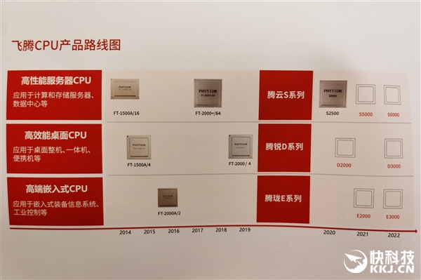 飞腾桌面腾锐D2000 CPU发布：最高2.6GHz、八核只要25W！