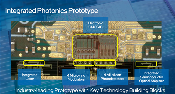 光子+电子合体！Intel把它们缩小了1000倍