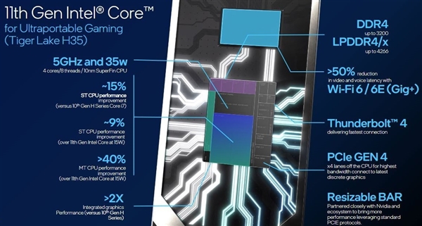 Intel发布11代酷睿H系列处理器：全新35瓦5GHz问世、游戏本更轻薄