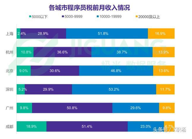 2018 年程序员报告出炉，带你认识不一样的程序员