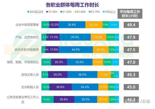 2018 年程序员报告出炉，带你认识不一样的程序员