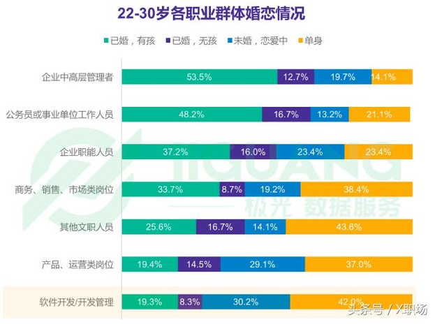 2018 年程序员报告出炉，带你认识不一样的程序员