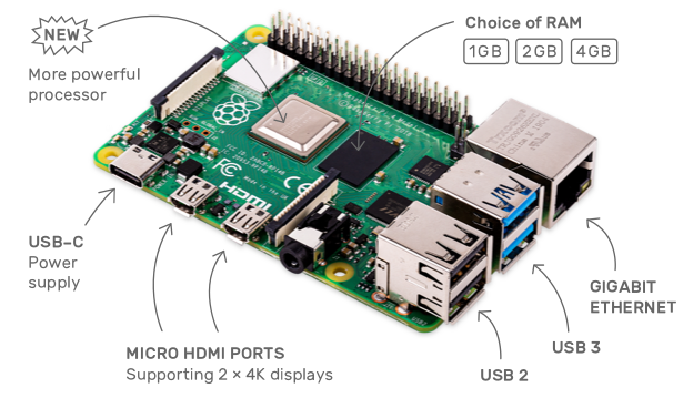 Raspberry Pi 4 发布：更快的 CPU、更大的内存