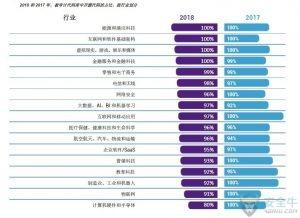 新思科技发布 OSSRA 报告 分析开源应用趋势和模式