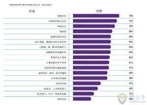 新思科技发布 OSSRA 报告 分析开源应用趋势和模式