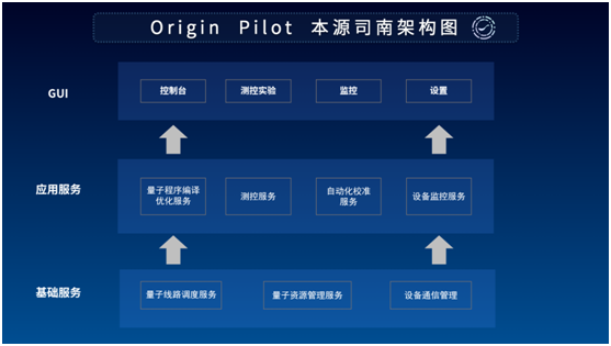 首款国产量子计算机操作系统“本源司南”发布