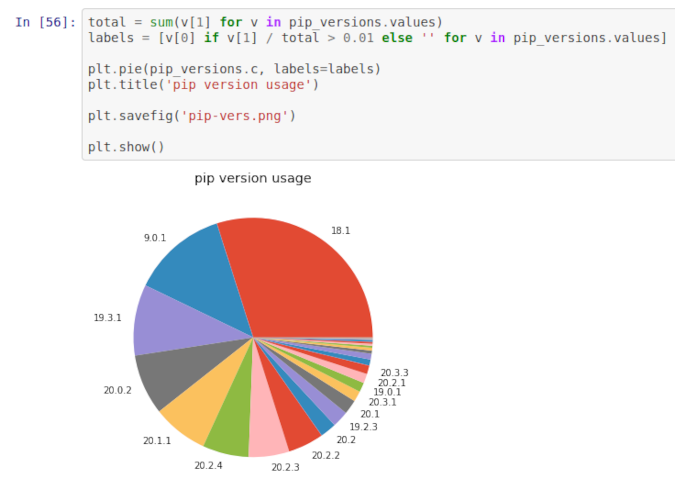 为什么我喜欢使用 IPython shell 和 Jupyter 笔记本